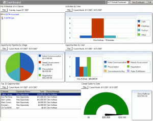 Understanding The Dashboard Feature In ACT!