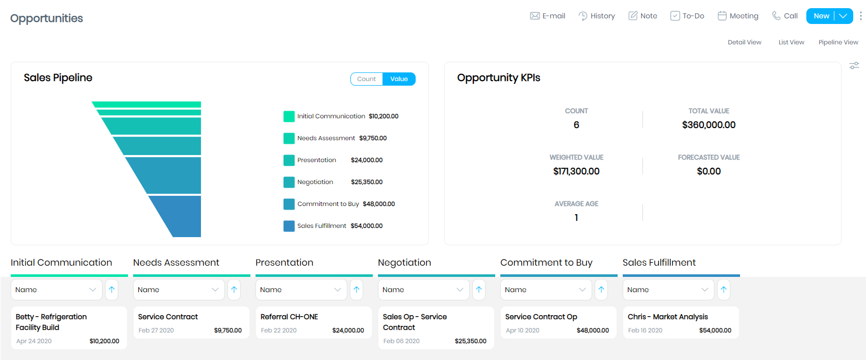 How to Use the Opportunity Pipeline View