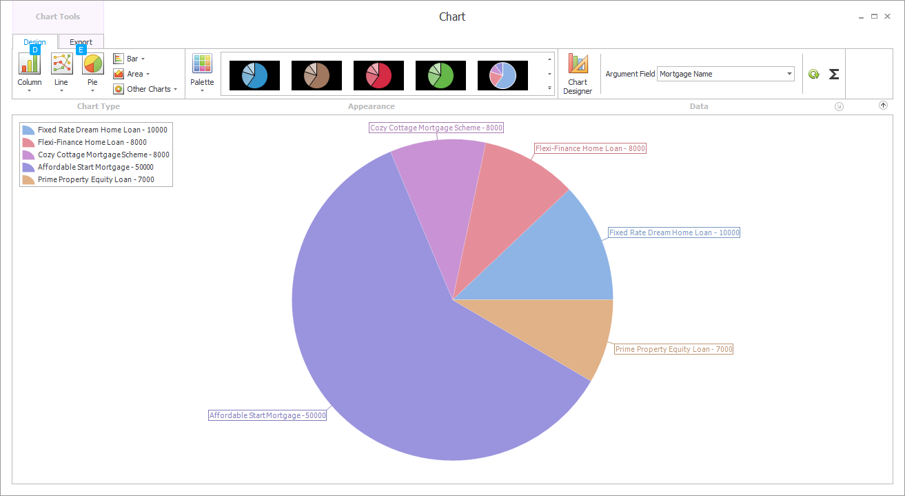How to Create Charts and KPIs when Working with Custom Tables